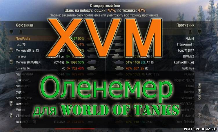 Как установить оленемер для world of tanks